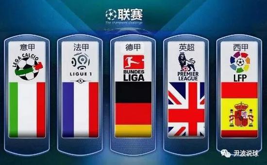 困境四
